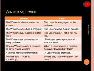WINNER VS LOSER
Winner Loser
The Winner is always part of the
answer;
The Loser is always part of the
problem.
The Winner always has a program; The Loser always has an excuse.
The Winner says, "Let me do it for
you";
The Loser says, "That is not my
job."
The Winner sees an answer for
every problem;
The Loser sees a problem for
every answer.
When a Winner makes a mistake,
he says, "I was wrong";
When a Loser makes a mistake,
he says, "It wasn't my fault."
A Winner makes commitments; A Loser makes promises.
Winners say, "I must do
something";
Losers say, "Something must be
done."
ARISEROBY
 