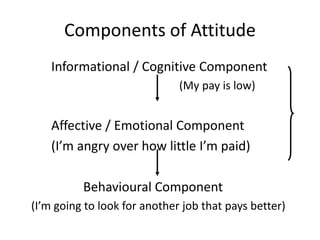 Components of Attitude
Informational / Cognitive Component
(My pay is low)
Affective / Emotional Component
(I’m angry over how little I’m paid)
Behavioural Component
(I’m going to look for another job that pays better)
 
