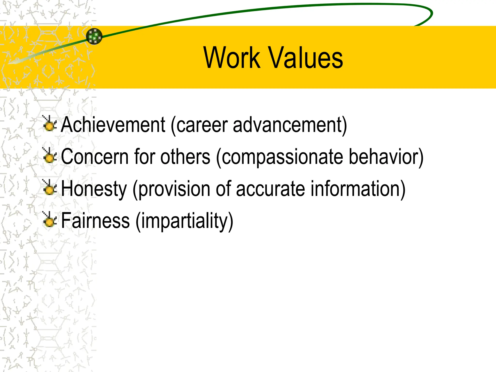 Work Values
Achievement (career advancement)
Concern for others (compassionate behavior)
Honesty (provision of accurate information)
Fairness (impartiality)
 