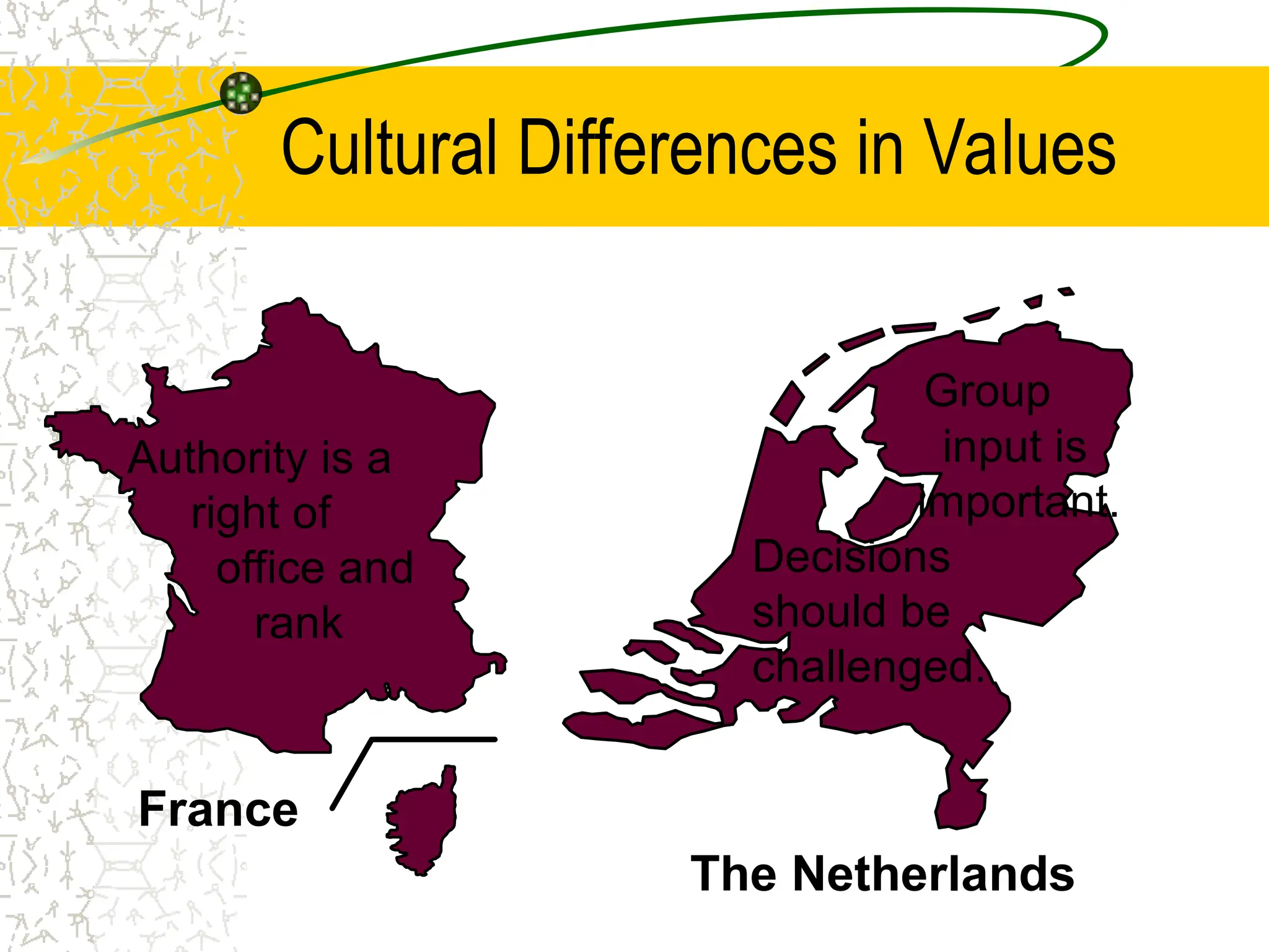 Cultural Differences in Values
Authority is a
right of
office and
rank
Group
input is
important.
Decisions
should be
challenged.
France
The Netherlands
 