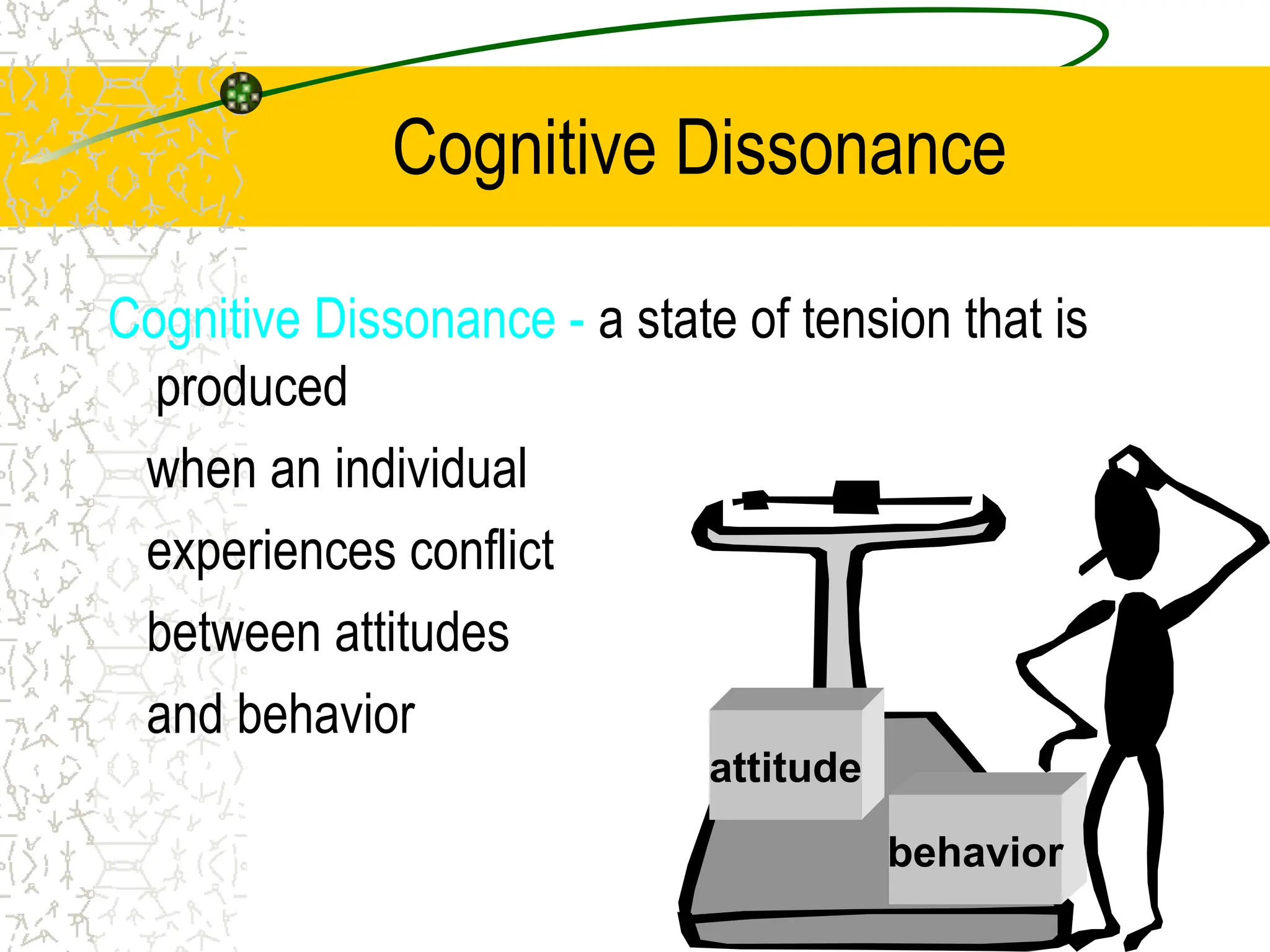 Cognitive Dissonance
Cognitive Dissonance - a state of tension that is
produced
when an individual
experiences conflict
between attitudes
and behavior
attitude
behavior
 