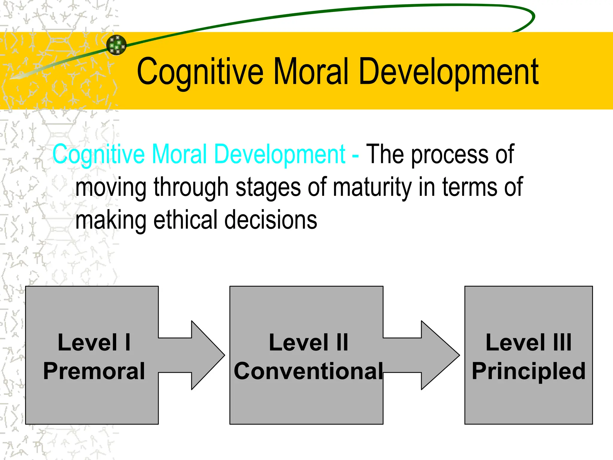 Cognitive Moral Development
Cognitive Moral Development - The process of
moving through stages of maturity in terms of
making ethical decisions
Level l
Premoral
Level ll
Conventional
Level lll
Principled
 