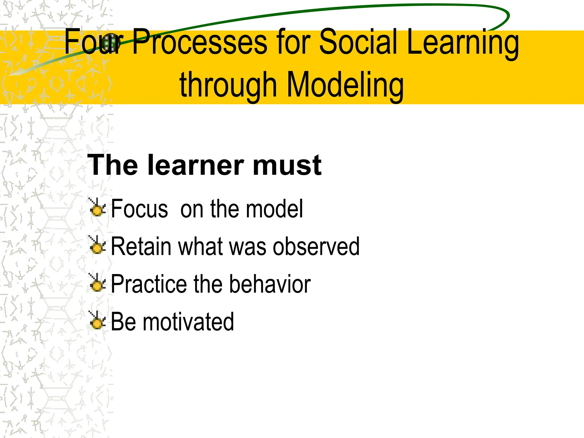 Four Processes for Social Learning
through Modeling
Focus on the model
Retain what was observed
Practice the behavior
Be motivated
The learner must
 
