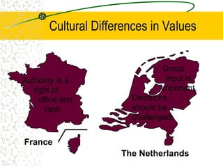 Cultural Differences in Values
Authority is a
right of
office and
rank
Group
input is
important.
Decisions
should be
challenged.
France
The Netherlands
 