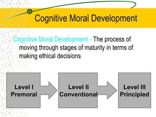 Cognitive Moral Development
Cognitive Moral Development - The process of
moving through stages of maturity in terms of
making ethical decisions
Level l
Premoral
Level ll
Conventional
Level lll
Principled
 
