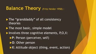 Balance Theory (Fritz Heider 1958) :
The “granddaddy” of all consistency
theories
The most basic, simple model
Involves three cognitive elements, P,O,X:
P: Person (perceiver, self)
O: Other person
X: Attitude object (thing, event, action)