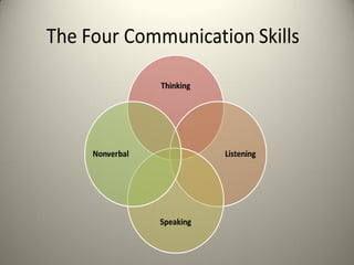 Attitudinal barriers in communication | PPT