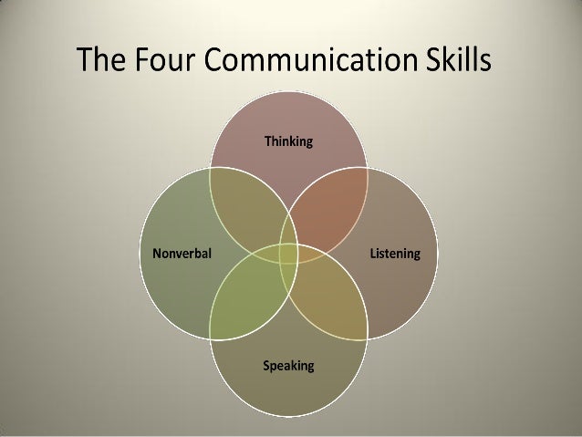Attitudinal barriers in communication