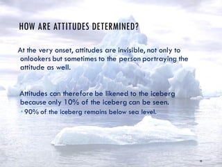 HOW ARE ATTITUDES DETERMINED?
At the very onset, attitudes are invisible, not only to
onlookers but sometimes to the person portraying the
attitude as well.
Attitudes can therefore be likened to the iceberg
because only 10% of the iceberg can be seen.
 90% of the iceberg remains below sea level.
20
 