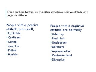 Based on these factors, we can either develop a positive attitude or a
negative attitude.
People with a positive
attitude are usually
 Optimistic
 Confident
 Caring
 Assertive
 Patient
 Humble
People with a negative
attitude are normally
 Unhappy
 Pessimistic
 Unpleasant
 Defensive
 Argumentative
 Confrontational
 Disruptive
 