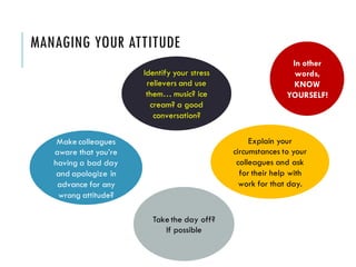 MANAGING YOUR ATTITUDE
Make colleagues
aware that you’re
having a bad day
and apologize in
advance for any
wrong attitude?
Identify your stress
relievers and use
them… music? ice
cream? a good
conversation?
Explain your
circumstances to your
colleagues and ask
for their help with
work for that day.
Take the day off?
If possible
In other
words,
KNOW
YOURSELF!
 