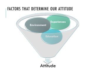 FACTORS THAT DETERMINE OUR ATTITUDE
Attitude
Education
Experiences
Environment
 