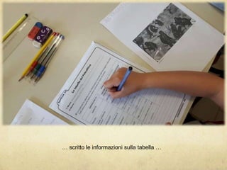 … scritto le informazioni sulla tabella …