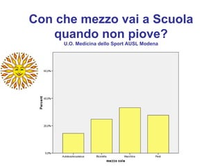 Con che mezzo vai a Scuola
   quando non piove?
     U.O. Medicina dello Sport AUSL Modena
 