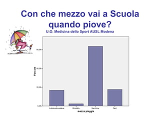 Con che mezzo vai a Scuola
      quando piove?
     U.O. Medicina dello Sport AUSL Modena
 