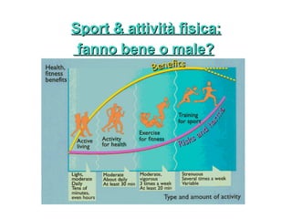 Sport & attività fisica:
 fanno bene o male?
 