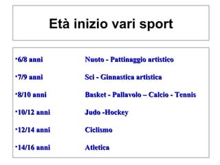 Età inizio vari sport

•6/8 anni          Nuoto - Pattinaggio artistico

•7/9 anni          Sci - Ginnastica artistica

•8/10 anni         Basket - Pallavolo – Calcio - Tennis

•10/12 anni        Judo -Hockey

•12/14 anni        Ciclismo

•14/16 anni        Atletica
 