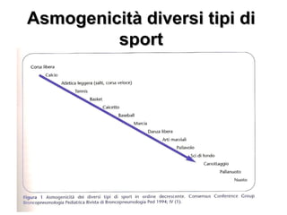 Asmogenicità diversi tipi di
         sport
 