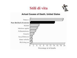 Stili di vita
 