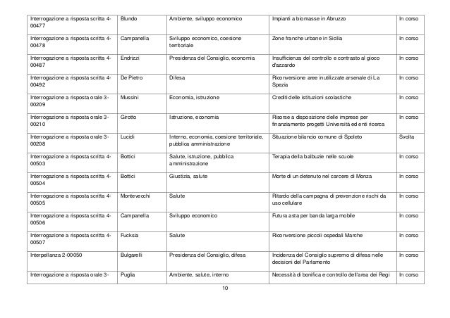 k-12 curriculum essay