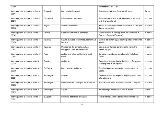 my article review sciencedirect