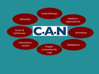 Undersökningar

     Biblioteket                       Medlems-
                                     organisationer


 Kurser &
konferenser                                  Länsombud



    Informations-
       insatser                       Webbplatser
                       Projekt-
                    verksamhet för
                         unga
 