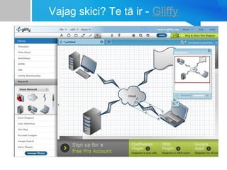 Vajag skici? Te tā ir - Gliffy
 
