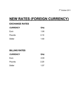 7th October 2011




NEW RATES (FOREIGN CURRENCY)
EXCHANGE RATES
CURRENCY         GH¢

Euro             1.90

Pounds           2.10

Dollar           1.50




BILLING RATES
CURRENCY         GH¢

Euro             2.00

Pounds           2.20

Dollar           1.57
 
