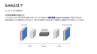 ǤĤɆ
ΥzäƤʤˡ
? AutoEncoder (ԼŻ) Υܥȥͥå൱Ǳډ (Latent Variable) ൱Ρ
ǱڿgϤиΤ褦ʤΤǡС줱ΤӤλ񤫤줱㡹Ǥ롣
GANȤϣ
 
