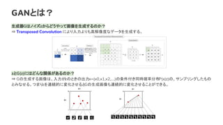 GϥΥzɤäƻɤΤ
? Transposed Convolution ˤ߽Ȥʥǩ`ɤ롣
zG(z)ˤϤɤvSΤ
? Gɤ뻭ϡzΤȤγx=(x0,x1,x2,....)ͬr_ʷֲP(x|z)Ρץ󥰤
Ȥߤʤ롣ĤޤzBAĤˉ仯GɻBAĤˉ仯뤳ȤǤ롣
GANȤϣ
 