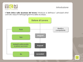 2	
  
Il Testo Unico sulla sicurezza del lavoro introduce e definisce i principali attori
coinvolti, riassunti nell’organigramma della sicurezza.
Introduzione
Dirigenti
Preposti
Medico
competente
Spp
Addetti antincendio
e primo soccorso
LavoratoriRls
Rspp
Datore di Lavoro
 