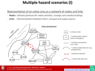 ----- = ordinary node
= critical (active) node in
case of emergency-----
= ordinary principal link
(e.g. road)
= ordinary alternative link (e.g.
underground)
= critical principal link
= critical alternative link
SCHOOL
HOSPIT
AL
HOUSE
AGGRGATE
SPORT
ARENA
SHOPPING
CENTER
EMBASSY
OFFICE
UNIV.
CAMPUS
HOUSE
AGGRGATE
FIRE
DEPT
Urban development
PLANT
Representation of an urban area as a network of nodes and links
- Nodes: relevant premises for urban activities, strategic and crowded buildings
- Links: interconnections between them, transport and supply systems
F. Petrini. Una visione ampia dei sistemi: robustezza e resilienza
GLI ATTORI DEL DIVENIRE URBANO, Sapienza University, Rome, 26 Nov 2015 francesco.petrini@stronger2012.com
Multiple hazard scenarios (I)
 