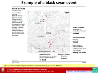 http://uk.businessinsider.com/paris-attackers-isis-territory-trained-2015-11?r=US&IR=T
F. Petrini. Una visione ampia dei sistemi: robustezza e resilienza
GLI ATTORI DEL DIVENIRE URBANO, Sapienza University, Rome, 26 Nov 2015 francesco.petrini@stronger2012.com
Example of a black swan event
 