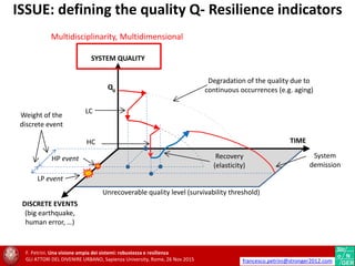 ISSUE: defining the quality Q- Resilience indicators
F. Petrini. Una visione ampia dei sistemi: robustezza e resilienza
GLI ATTORI DEL DIVENIRE URBANO, Sapienza University, Rome, 26 Nov 2015 francesco.petrini@stronger2012.com
Multidisciplinarity, Multidimensional
 