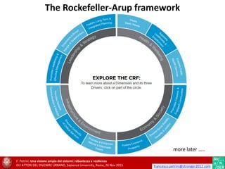 The Rockefeller-Arup framework
F. Petrini. Una visione ampia dei sistemi: robustezza e resilienza
GLI ATTORI DEL DIVENIRE URBANO, Sapienza University, Rome, 26 Nov 2015 francesco.petrini@stronger2012.com
 