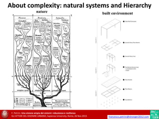 About complexity: natural systems and Hierarchy
built environmentnature
F. Petrini. Una visione ampia dei sistemi: robustezza e resilienza
GLI ATTORI DEL DIVENIRE URBANO, Sapienza University, Rome, 26 Nov 2015 francesco.petrini@stronger2012.com
 