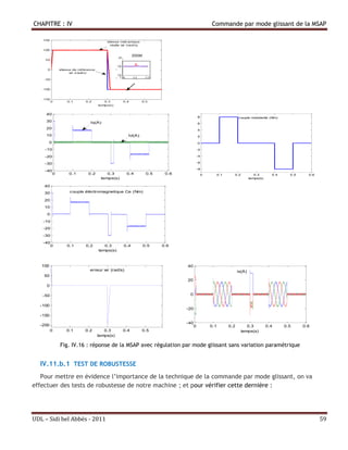 CHAPITRE : IV                                                                               Commande par mode glissant de la MSAP



                                                    ZOOM


                                          -
                                          -




     40
                                                                                   8                          couple resistante (Nm)
     30                   Iq(A)                                                    6
     20                                                                            4

     10                                         Id(A)                              2

      0                                                                            0

    -10                                                                            -2

    -20                                                                            -4

    -30                                                                            -6

                                                                                   -8
    -40
          0      0.1     0.2       0.3         0.4          0.5    0.6                  0         0.1     0.2            0.3       0.4     0.5     0.6
                                temps(s)                                                                              temps(s)

    40
    30           couple éléctromagnetique Ce (Nm)

    20
    10

     0

   -10
   -20

   -30

   -40
         0      0.1     0.2       0.3         0.4          0.5    0.6
                               temps(s)



   100                                                                   40
                         erreur wr (rad/s)                                                                    is(A)
    50
                                                                         20
     0

   -50                                                                    0

  -100
                                                                         -20
  -150
                                                                         -40
  -200                                                                         0            0.1         0.2        0.3           0.4     0.5     0.6
         0      0.1    0.2        0.3         0.4       0.5                                                     temps(s)
                               temps(s)

              Fig. IV.16 : réponse de la MSAP avec régulation par mode glissant sans variation paramétrique


  IV.11.b.1 TEST DE ROBUSTESSE
   Pour mettre en évidence l’importance de la technique de la commande par mode glissant, on va
effectuer des tests de robustesse de notre machine ; et pour vérifier cette dernière :




UDL – Sidi bel Abbés - 2011                                                                                                                              59
 