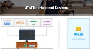 At&t Pitch Brief | PDF