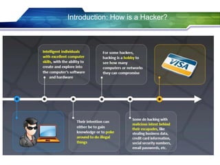 Introduction: How is a Hacker?
 