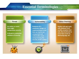 Essential Terminologies
 