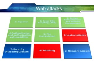 Web attacks
 