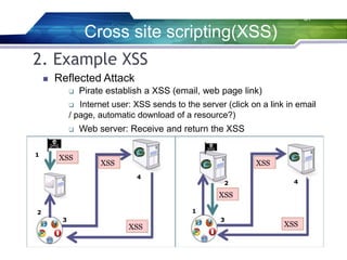 37
2. Example XSS
 Reflected Attack
 Pirate establish a XSS (email, web page link)
 Internet user: XSS sends to the server (click on a link in email
/ page, automatic download of a resource?)
 Web server: Receive and return the XSS
1
2
XSS
3
XSS
4
1
XSS
XSS
2
XSS
3
4
XSS
Cross site scripting(XSS)
 