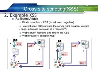 38
2. Example XSS
 Web browser : execute XSS
1
2
XSS
3
XSS
4
1
XSS
XSS
2
XSS
3
4
XSS
Cross site scripting(XSS)
 Reflected Attack
 Pirate establish a XSS (email, web page link)
 Internet user: XSS sends to the server (click on a link in email
/ page, automatic download of a resource?)
 Web server: Receive and return the XSS
 