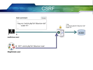 54
Add comment
…
<img src='article.php?id=3&action=del'
width='0'>
…
1
malicious user
2 GET article.php?id=3&action=read
illegitimate user
<img
src='article.php?id=3&action=del'
width='0'>
SGBD
 