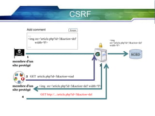 56
Add comment
…
<img src='article.php?id=3&action=del'
width='0'>
…
1
membre d’un
site protégé 3
2 GET article.php?id=3&action=read
membre d’un <img src='article.php?id=3&action=del' width='0'>
site protégé
GET http://.../article.php?id=3&action=del
4
<img
src='article.php?id=3&action=del'
width='0'>
SGBD
 