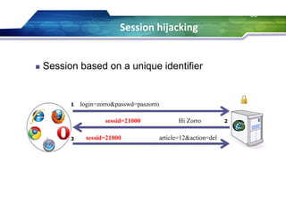 58
 Session based on a unique identifier
1
3
login=zorro&passwd=paszorro
sessid=21000
sessid=21000
Hi Zorro 2
article=12&action=del
Session hijacking
 