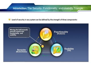 Introduction: The Security, Functionality, and Usability Triangle
 