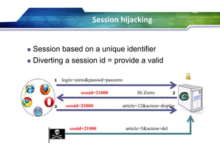 59
 Session based on a unique identifier
 Diverting a session id = provide a valid
1
3
login=zorro&passwd=paszorro
sessid=21000
sessid=21000
sessid=21000
Hi Zorro 2
article=12&action=display
article=5&action=del
Session hijacking
 